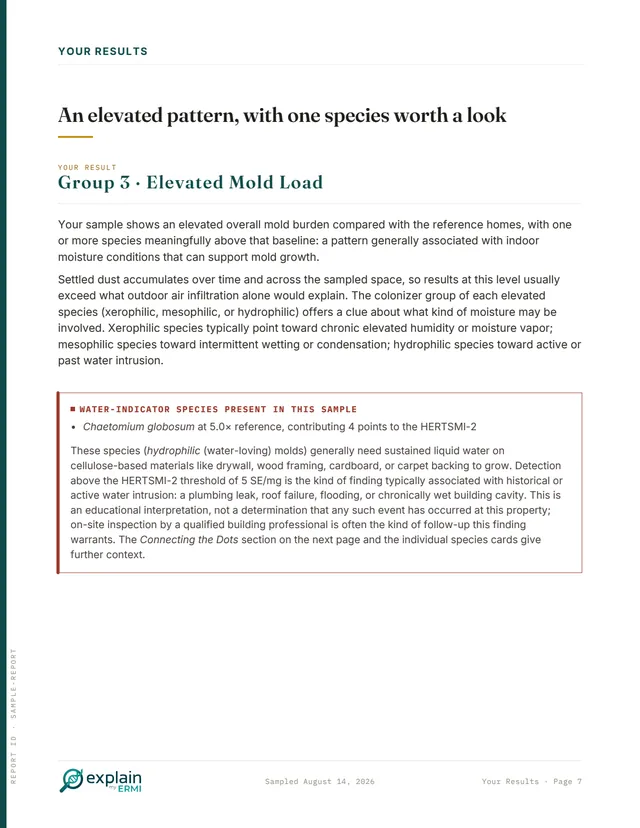 Your Results page: Group 3, Elevated Mold Load, with a water-indicator species callout